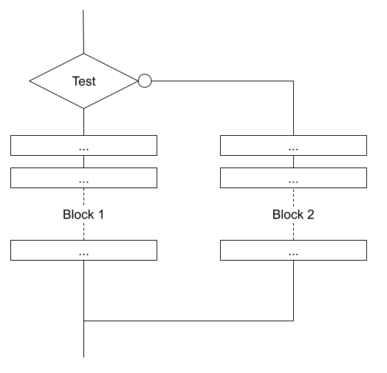 Lesson 5.1. Conditional branching (if...else) | Lulu's blog