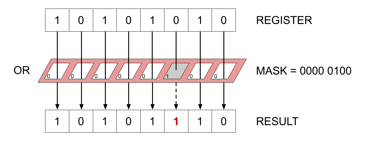 Bit masking in C, how to set a bit with a bitwise OR