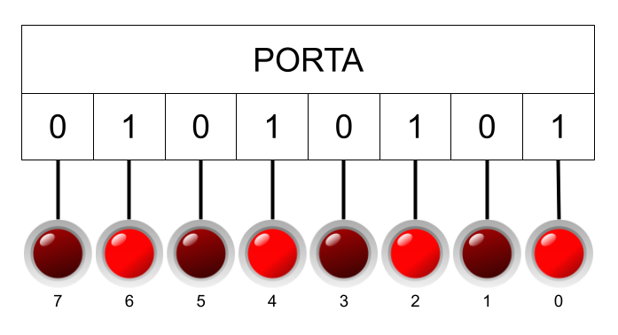 Example of a register driving LEDs