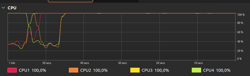 Use multiple CPU / Thread in Stockfish analysis