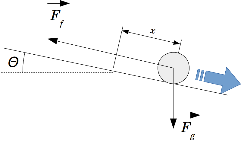 Overview of the ball and beam model