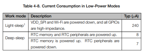 Datasheet of the ESP32 S3 | current in deep sleep mode