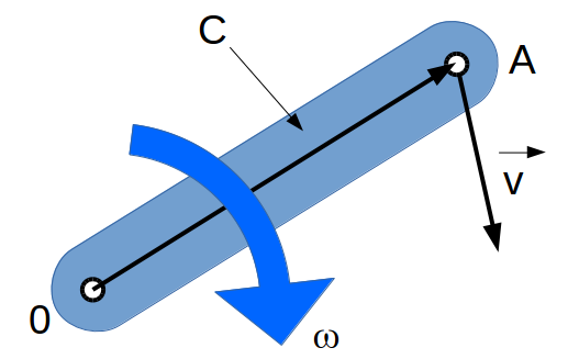 Angular and linear velocity, cross product | Lulu's blog