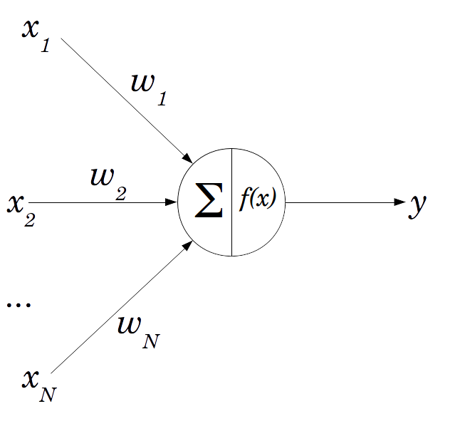 Simple perceptron