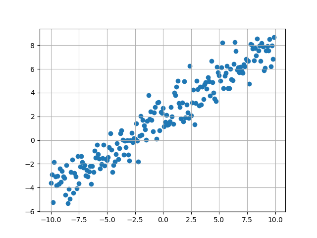 Sample of training dataset for our simple neural network