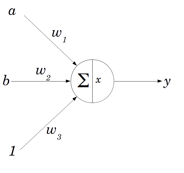 Single layer architecture for logic function approximation