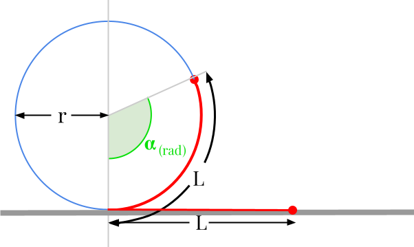 How to convert radians to millimeters