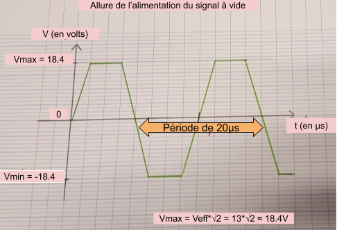 Allure du signal d'alimentation de la sortie TIC du Linky