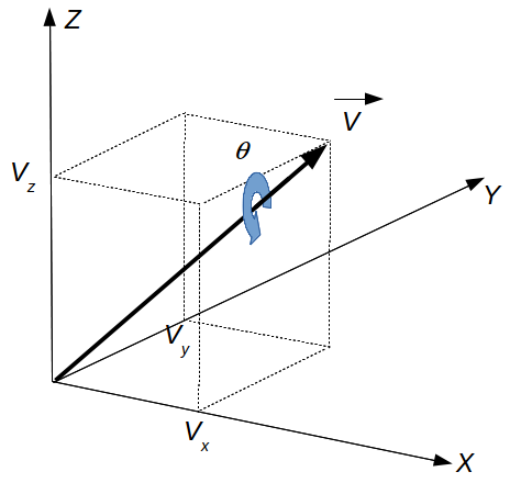 Illustration des quaternions