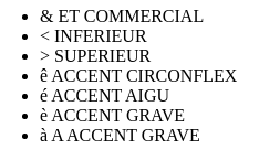 Exemple de caractères spéciaux en HTML