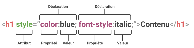 Online CSS syntax