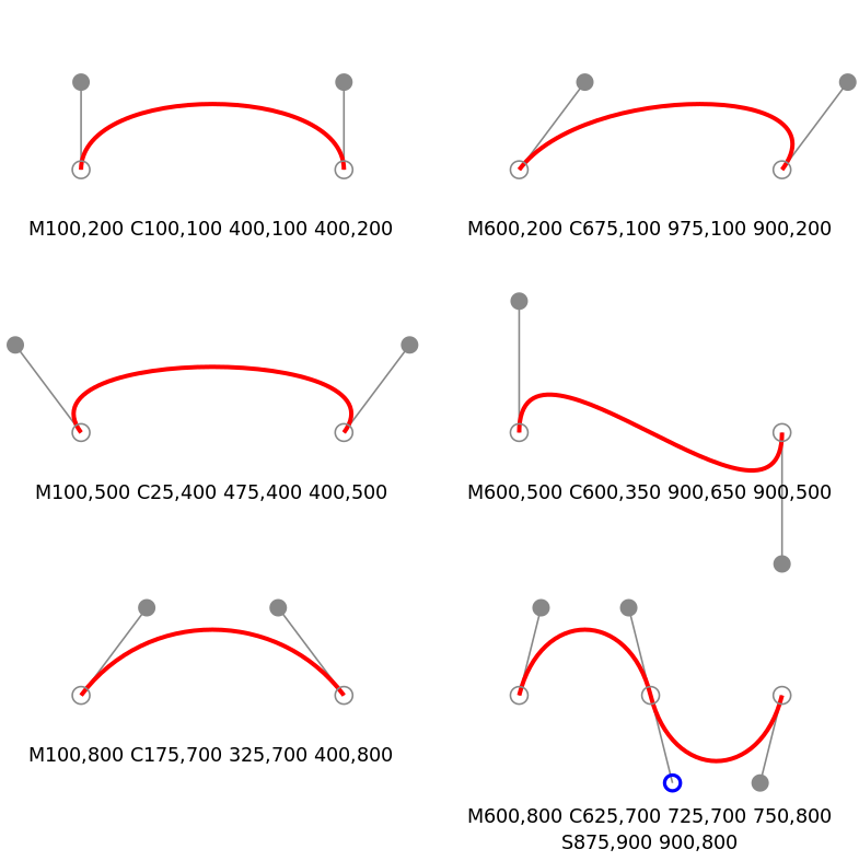 Exemple de courbe de Bézier dans les fichier SVG